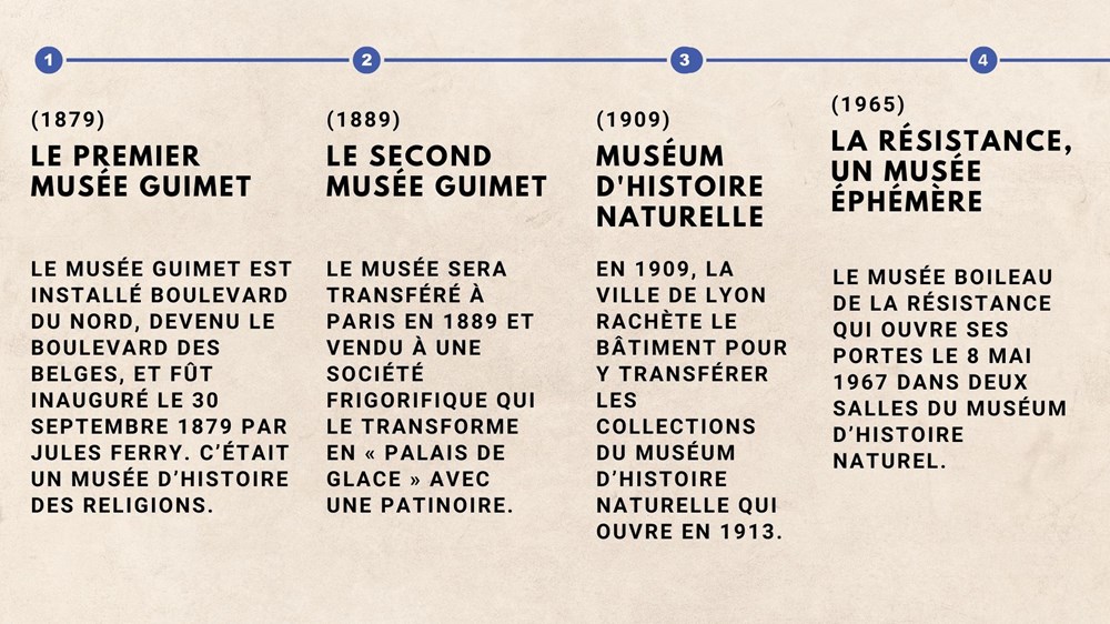 les grandes dates