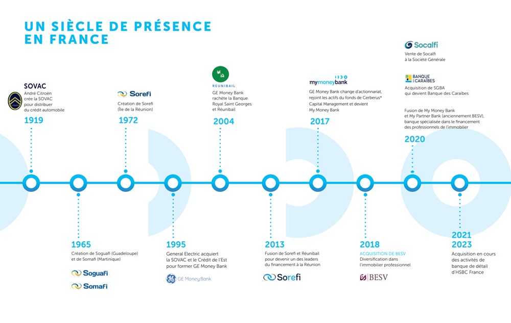 Infographie un siecle de presence en france infographie un siecle de presence en france