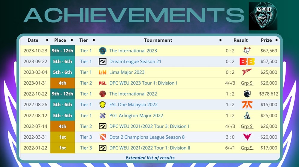 achievements