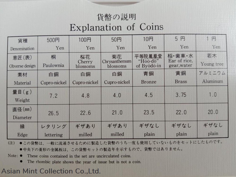 1992 - First Japan Exposition in Toyama 92 - 7 pieces Mint Bureau Japan 5 coins 1992 first japan exposition in toyama 92 7 pieces mint bureau japan