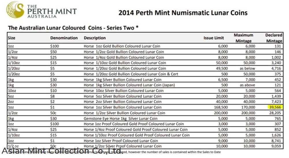 2014 Australia Lunar Horse Coloured Silver Coin - 1oz (Mintage 39566) 3 coins ingots bullion 2014 australia lunar horse coloured silver coin 1oz mintage 39566