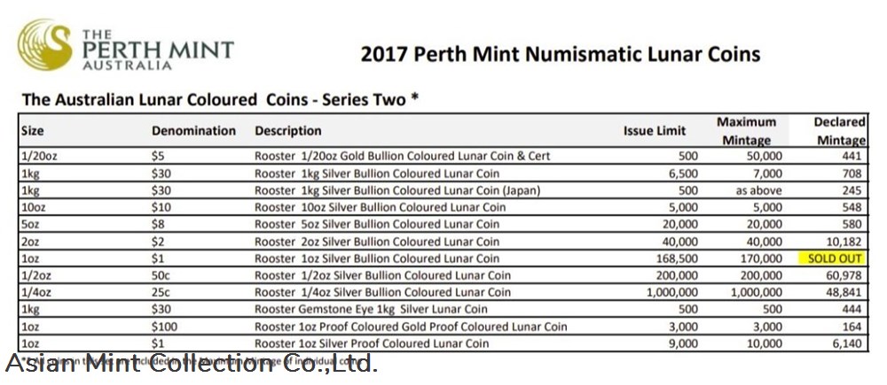 2017 Australia Lunar Rooster Coloured Silver Coin - 1oz 3 coins ingots bullion 2017 australia lunar rooster coloured silver coin 1oz
