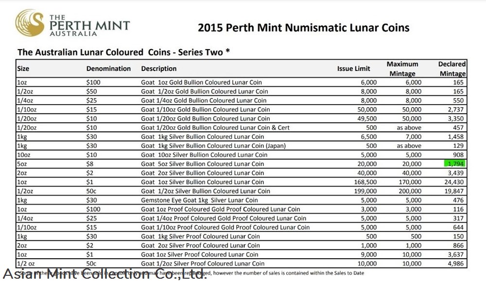 2015 Australia Lunar Goat Silver Coloured Coin - 5oz (Mintage of 1794 Only Worldwide) 4 coins ingots bullion 2015 australia lunar goat silver coloured coin 5oz mintage of 1794 only worldwide