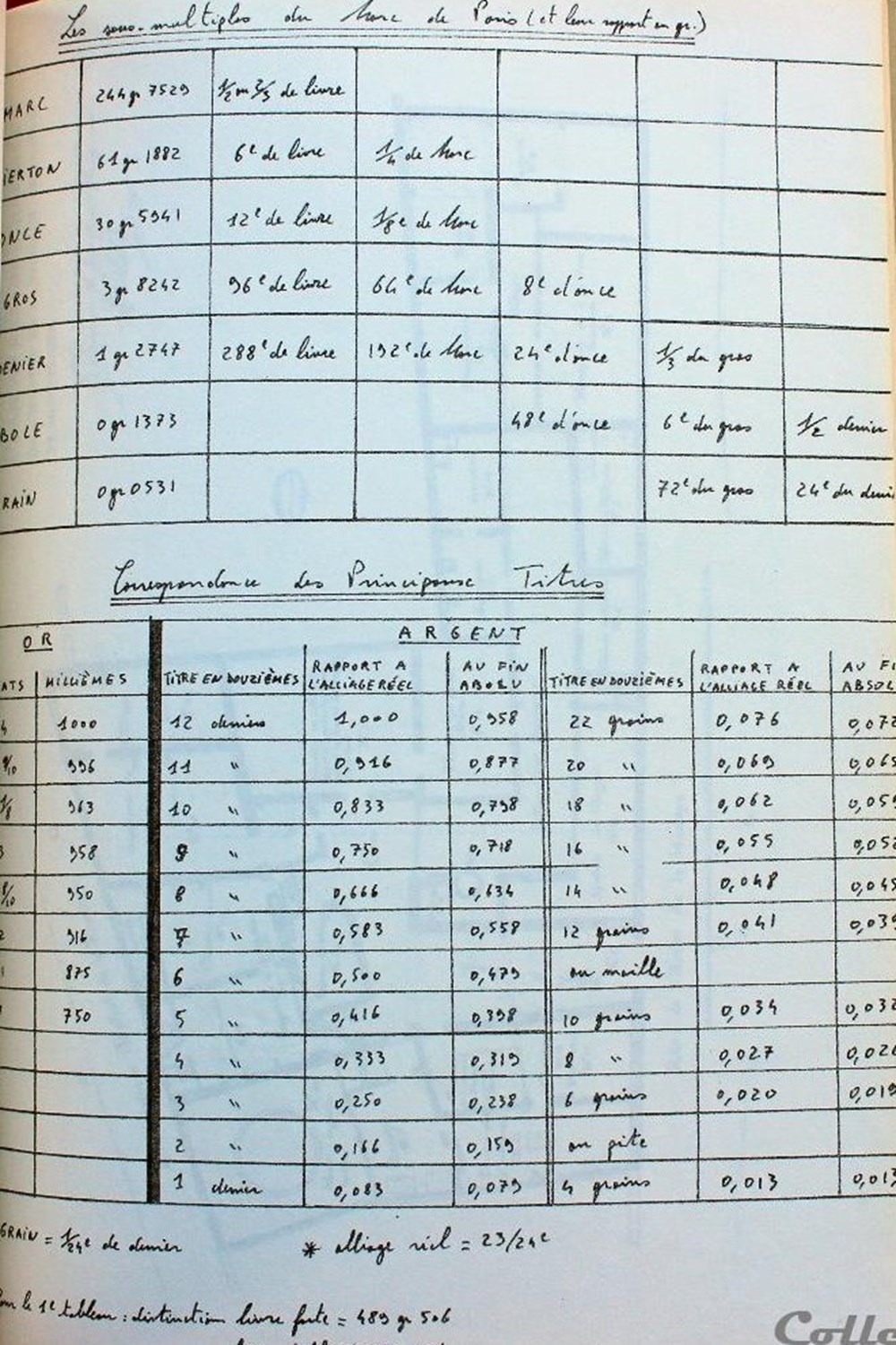 1978 - Maîtrise d'Histoire, atelier de Montpellier...- B. Collin 2 monnaies livres ouvrages 1978 maitrise histoire atelier de montpellier b collin