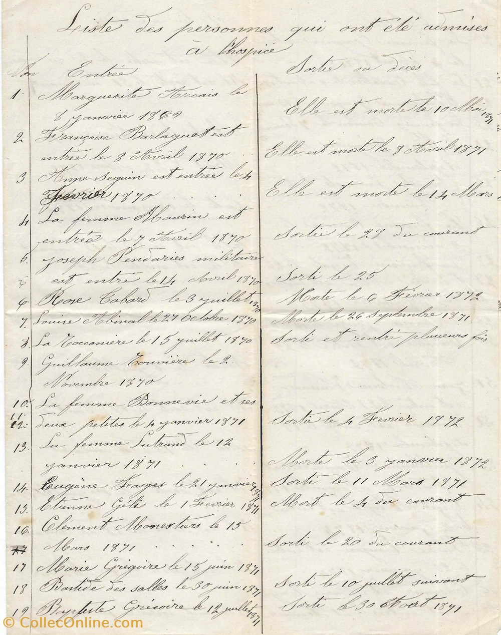 1869 à 1875 - Liste des personnes qui ont été admises à l'hospice documents anciens autres 1869 a 1875 liste des personnes qui ont ete admises a hospice