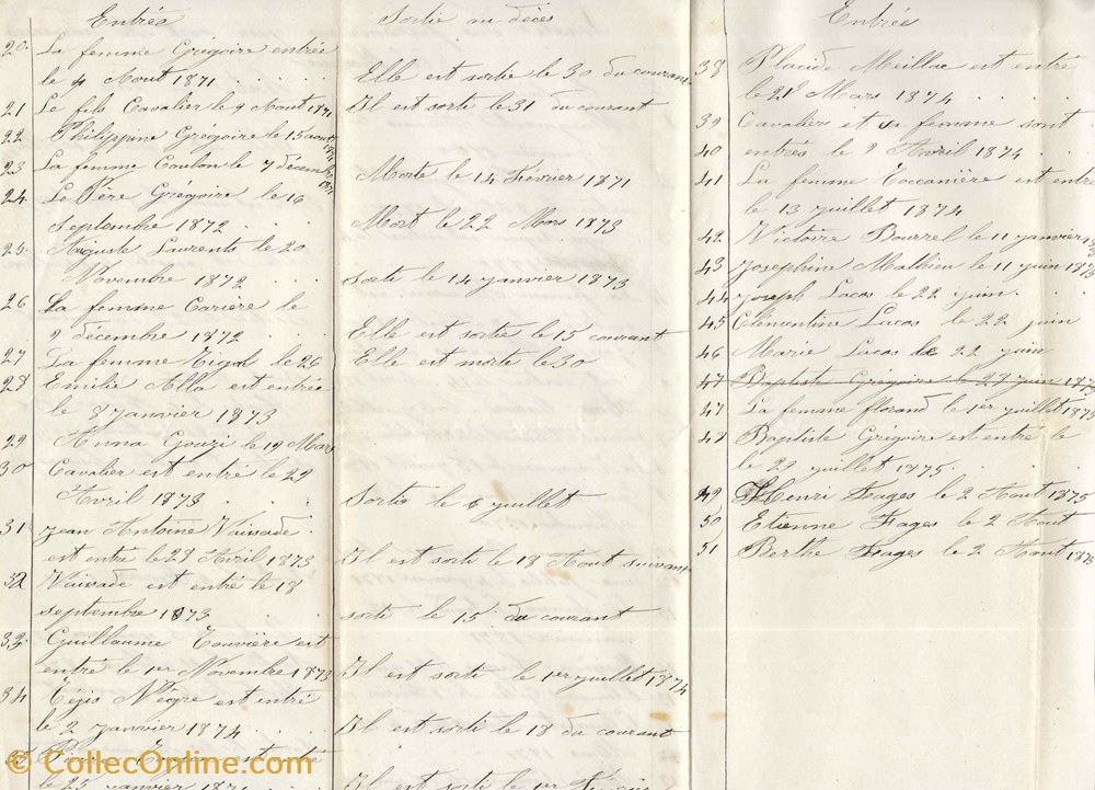 1869 à 1875 - Liste des personnes qui ont été admises à l'hospice documents anciens autres 1869 a 1875 liste des personnes qui ont ete admises a hospice