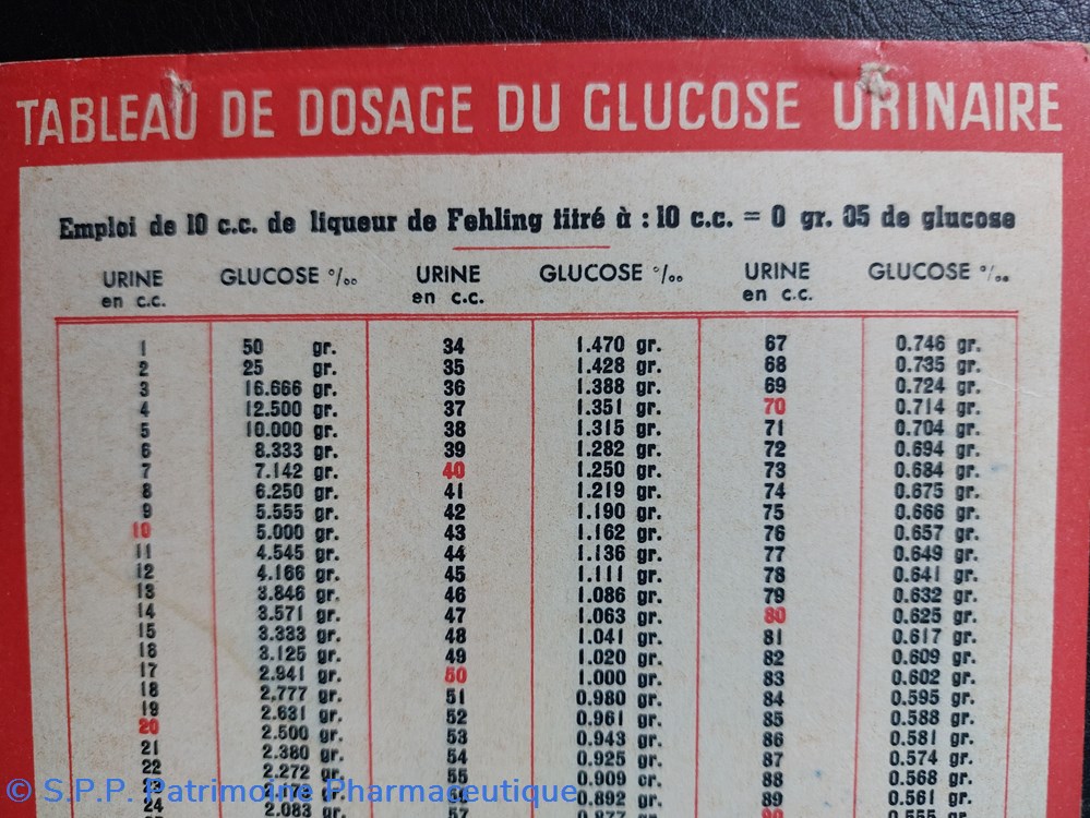 Magnésie BISMURÉE / Dosage du Glucose 2 objets publicitaires magnesie bismuree dosage du glucose