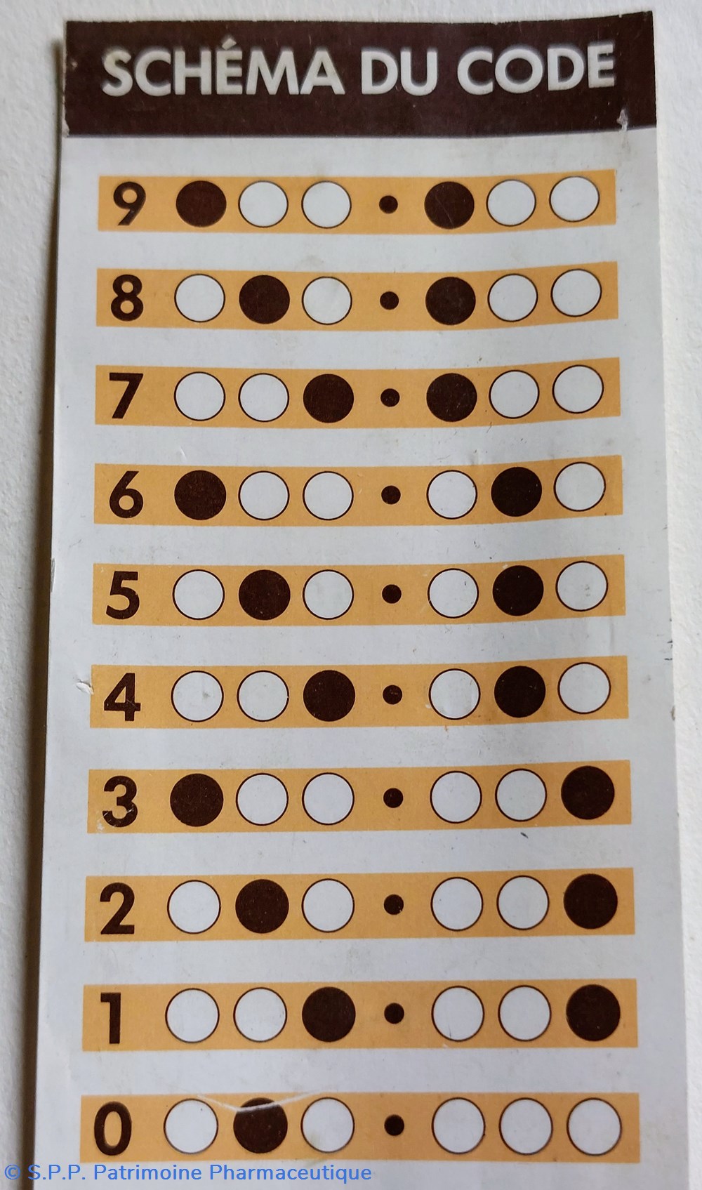Perforatrice de mini cartes Fahrenberger 7 science pharmacie perforatrice de mini cartes fahrenberger