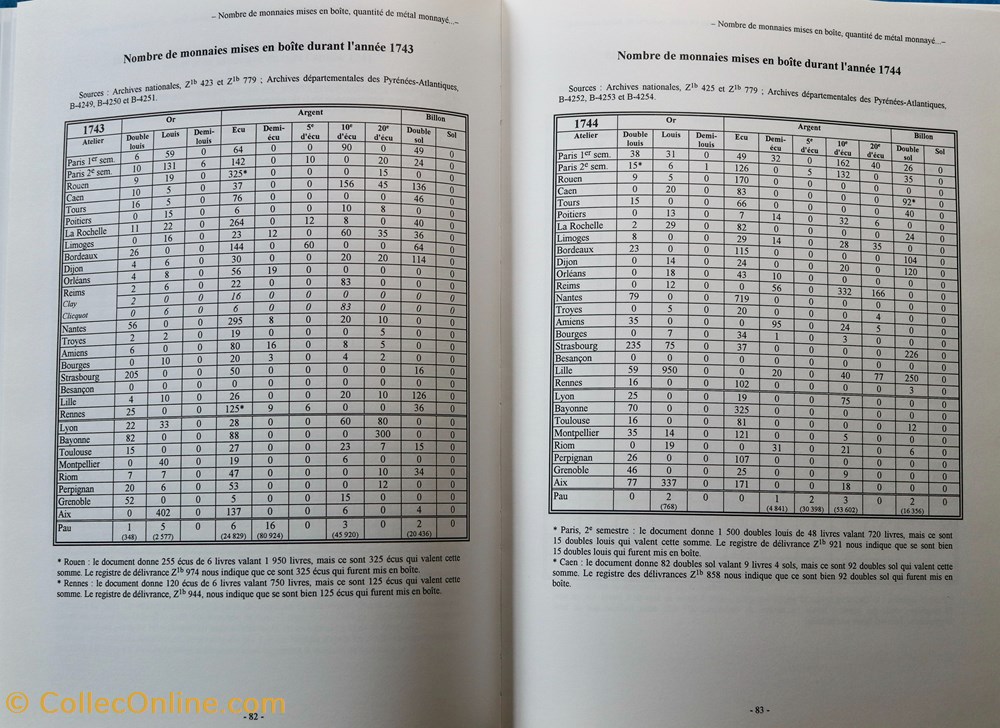 livres ouvrages identifications monnaies de louis xv le temps dede lastabilite monetaire 1726 1774 a clairand
