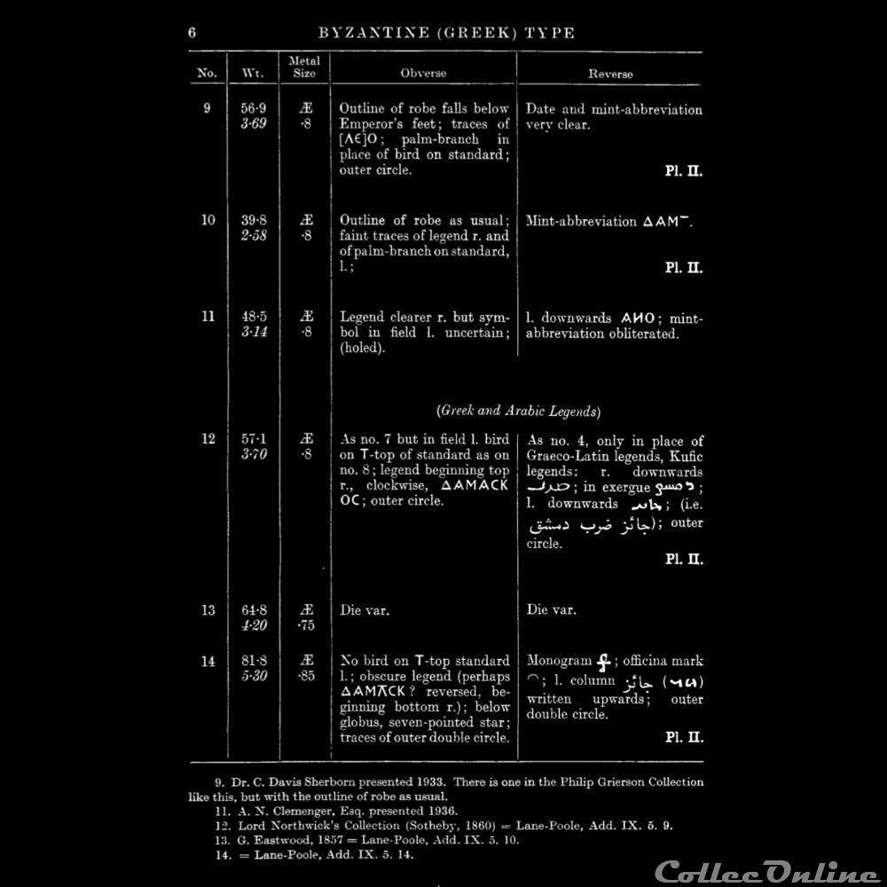 Califat MU' AWIYA, l'Empereur Debout 660-680 AD. Dimashq - Walker 12 monnaie antique av jc ap autre califat m awiya empereur debout 660 680 ad dimashq walker 12