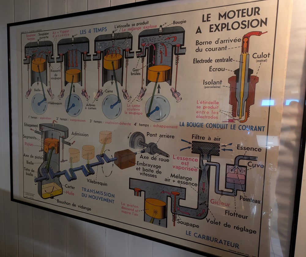 Affiche - Pédagogie moteur documents anciens affiches publicite affiche pedagogie moteur