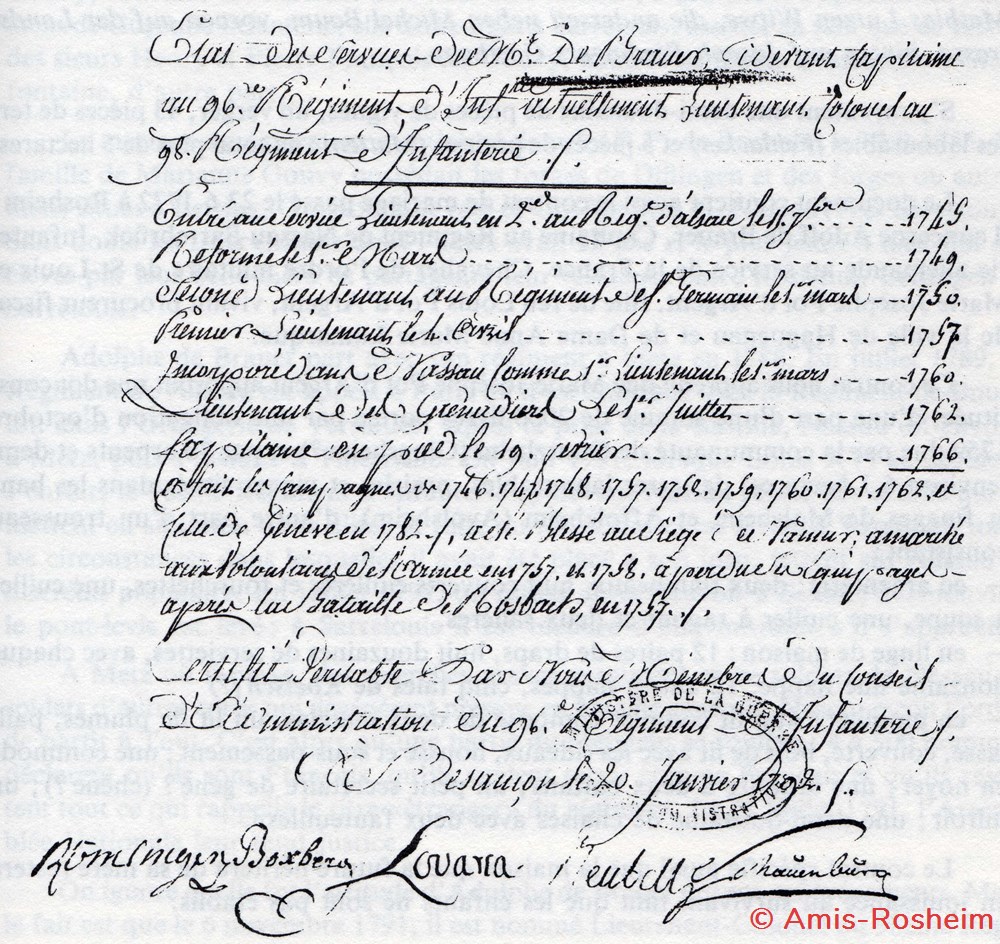 divers la famille de brauer