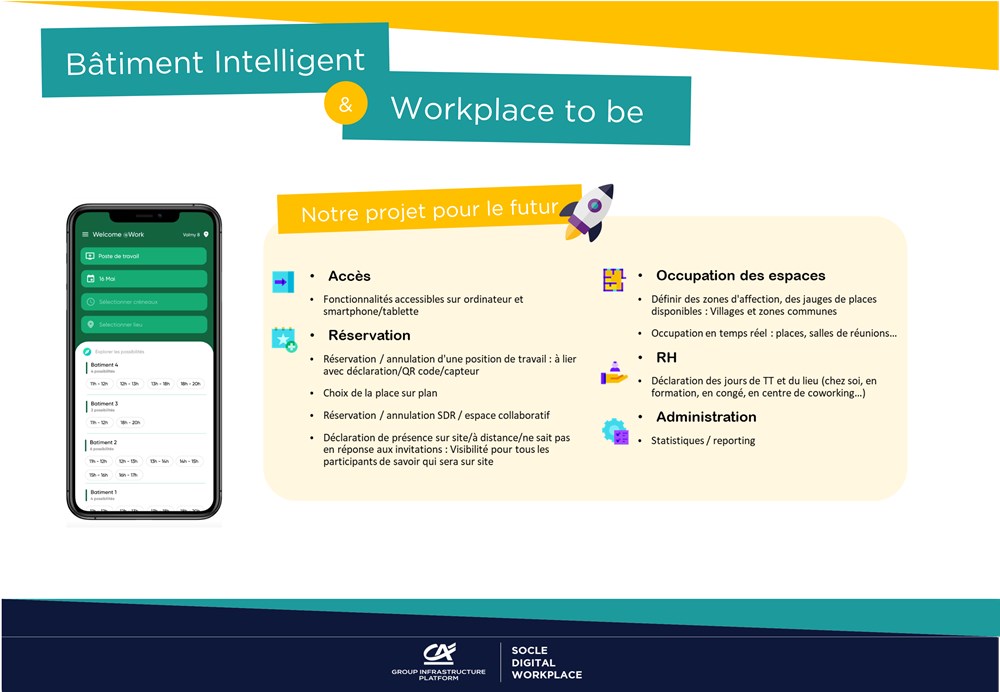 Aller plus loin Bâtiment Intelligent et Workplace to Be nft aller plus loin batiment intelligent et workplace to be