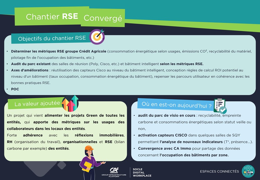 Aller plus loin chantier RSE nft aller plus loin chantier rse