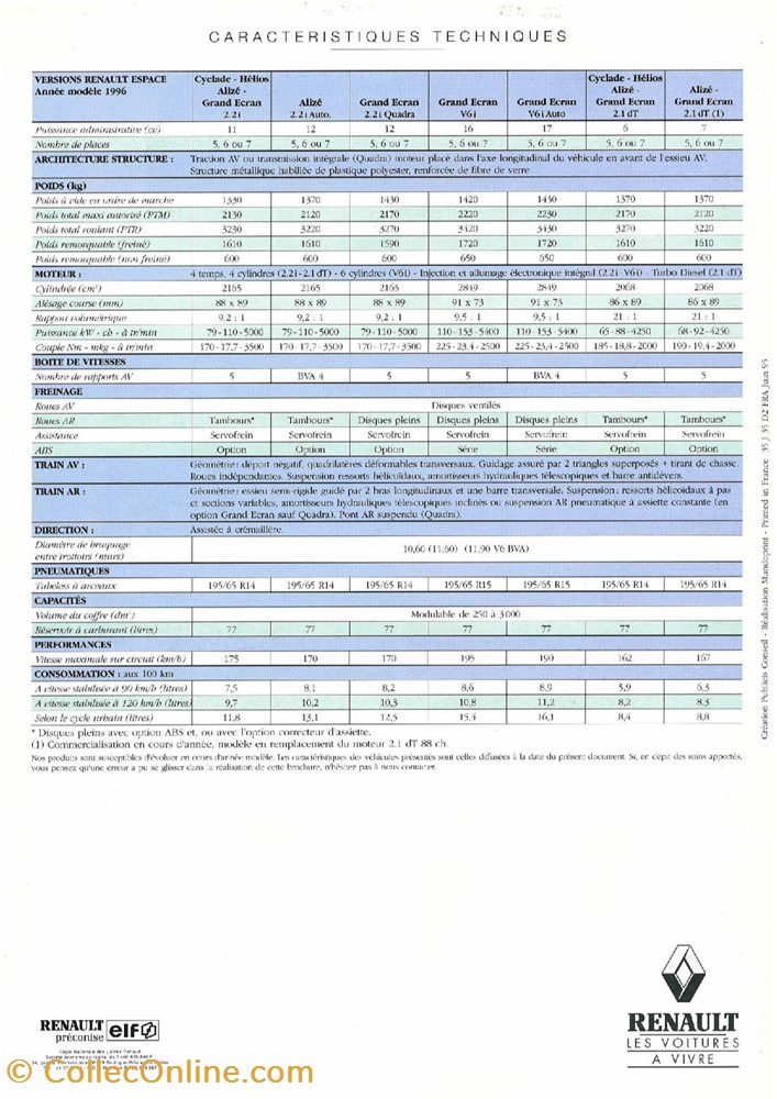Documents\Plaquettes accessoires\constructeur\Renault diver documents plaquettes accessoires constructeur renault