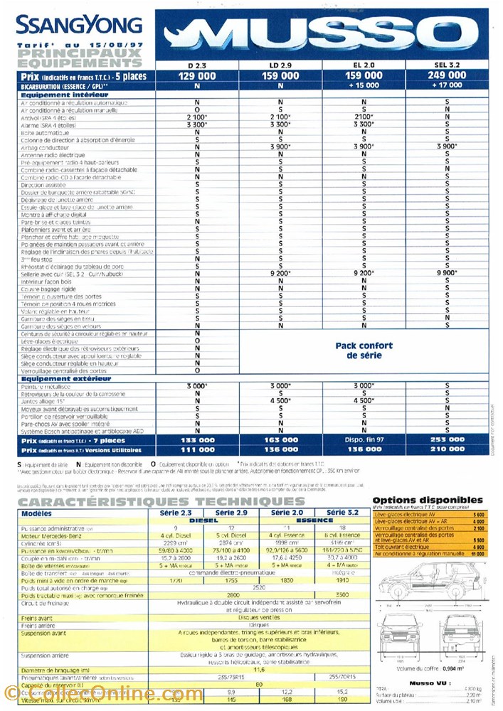 Documents\Plaquettes commerciales\constructeur\SsangYong diver documents plaquettes commerciales constructeur ssangyong
