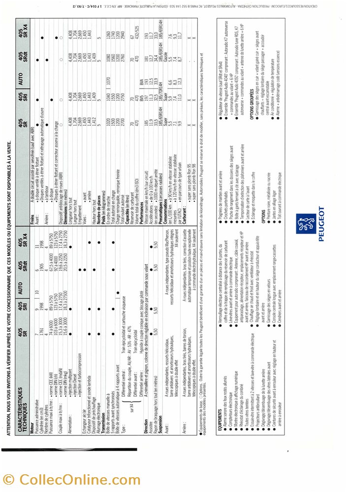 Documents\Plaquettes commerciales\constructeur\Peugeot diver documents plaquettes commerciales constructeur peugeot