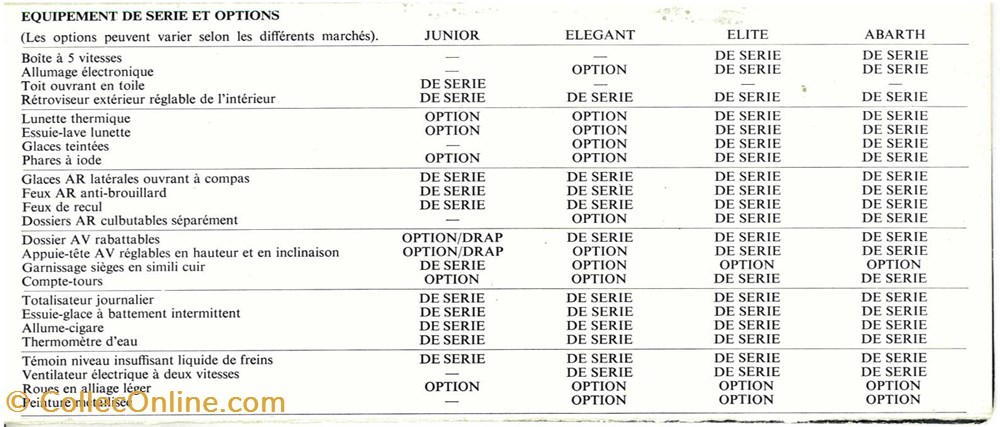 Documents\Plaquettes commerciales\constructeur\Lancia diver documents plaquettes commerciales constructeur lancia