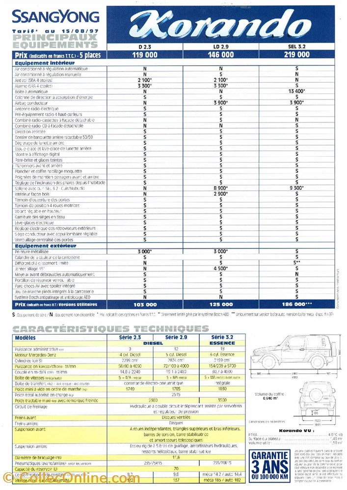 Documents\Plaquettes commerciales\constructeur\SsangYong diver documents plaquettes commerciales constructeur ssangyong