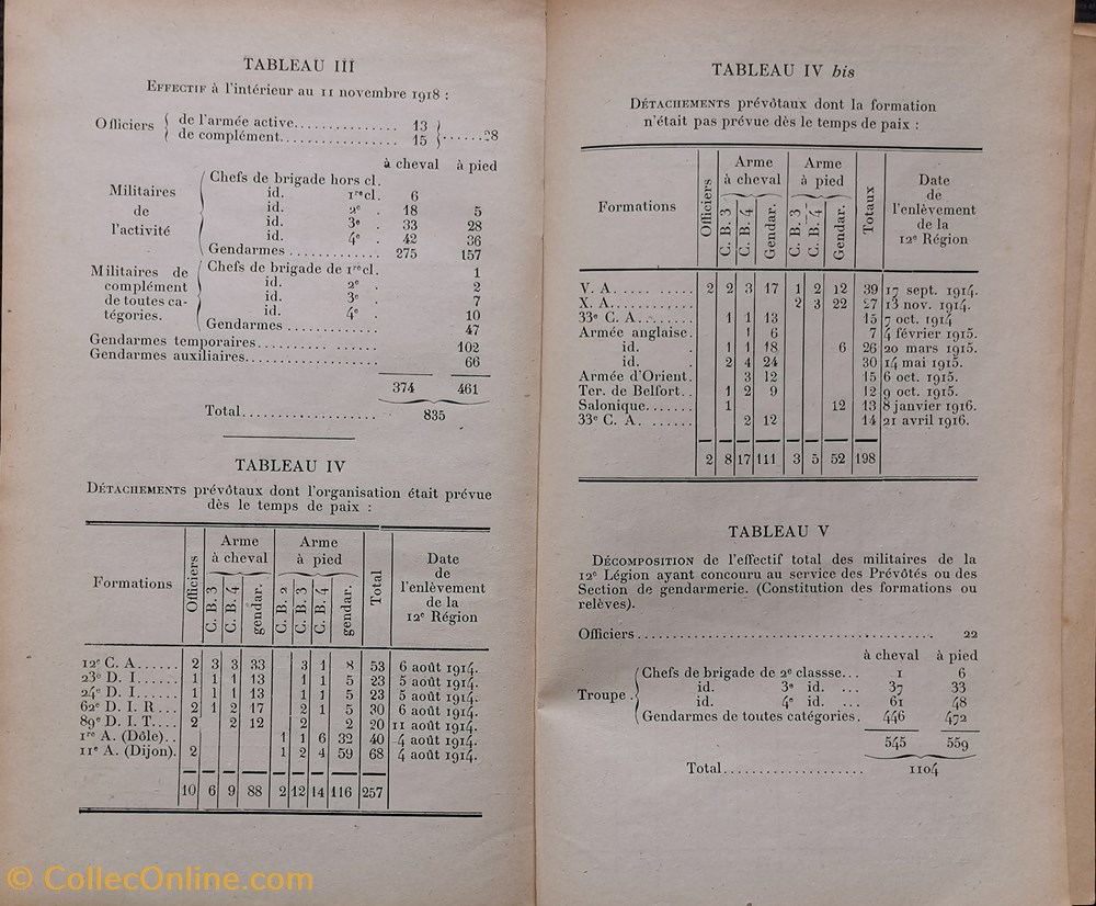 1922 Historique de la XIIème Légion de Gendarmerie 1914-1918 militaria livres revues catalogues 1922 historique de la xiieme legion de gendarmerie 1914 1918