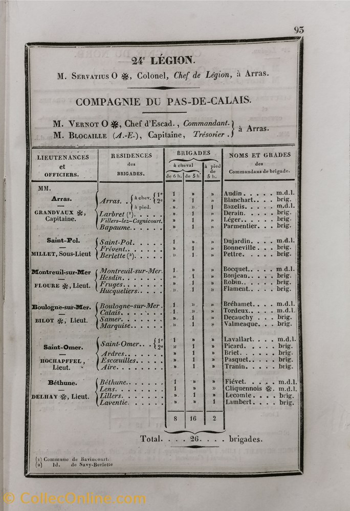 militaria livres revues catalogues 1842 etat general de la gendarmerie de france