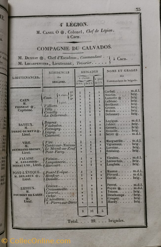 militaria livres revues catalogues 1836 etat general de la gendarmerie de france