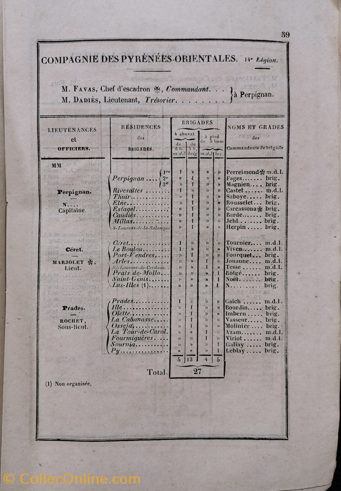 militaria livres revues catalogues 1850 etat general de la gendarmerie de france