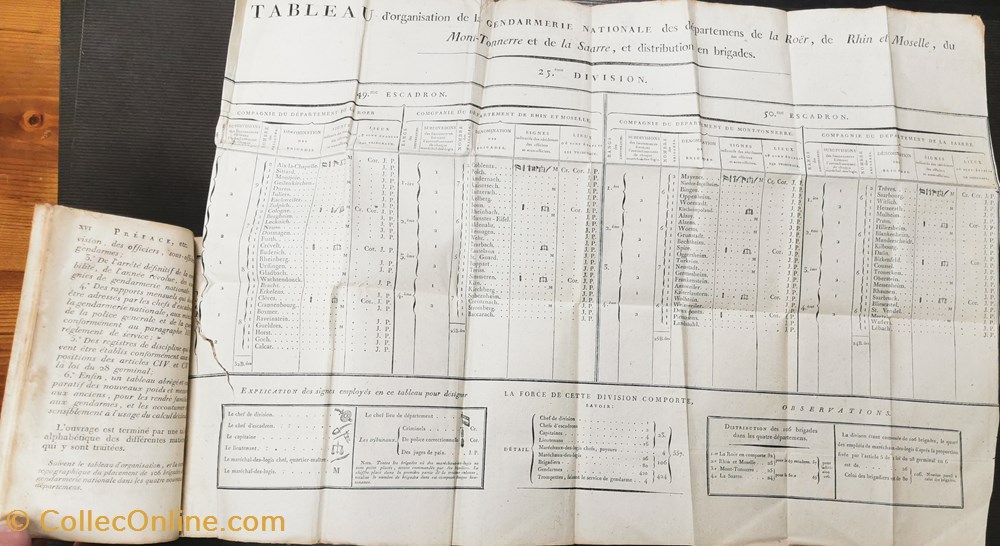 militaria livres revues catalogues 1800 manuel organisation de la gendarmerie nationale