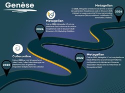 Parcours de Metagellan