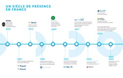 Infographie un siecle de presence en france