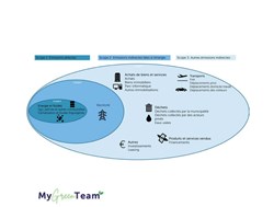 Mygreenteam