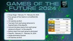 Games of the Future | 2024