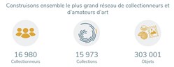 16 900 Collectionneurs !