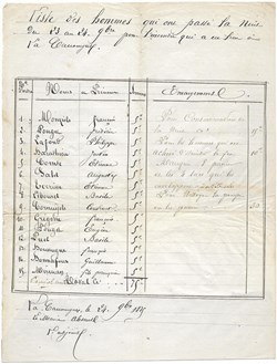 1875 - Coût et liste pour un incendie à la Canourgue