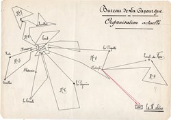 1890 (vers) - Organisation