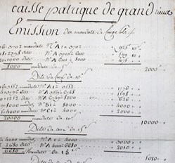 Récapitulatif de la Caisse de Grandrieu (Lozère)