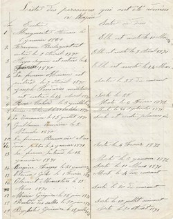 1869 à 1875 - Liste des personnes qui ont été admises à l'hospice
