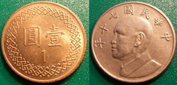 1 Yuan 1981-2019
