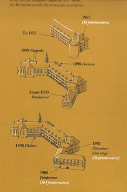 Evolution du monastère et construction de la chapelle
