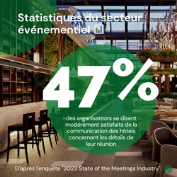 Statistiques 6