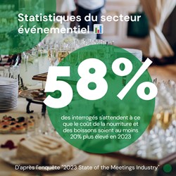 Statistiques