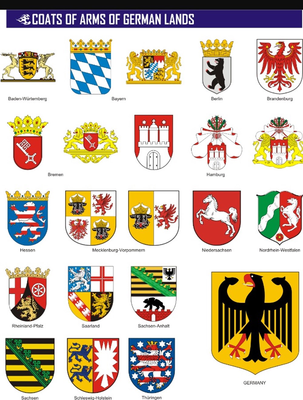 German States coins German States coins (1600-1918)