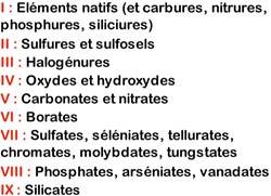 Minéraux - Classification systématique