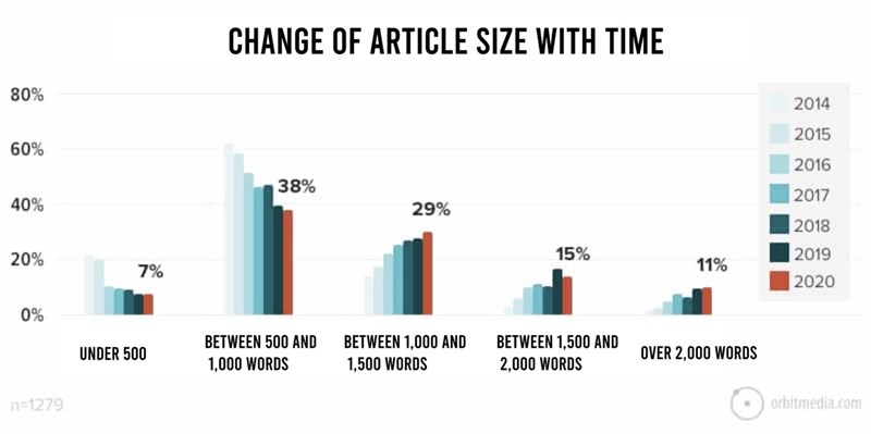 Graphe infographie