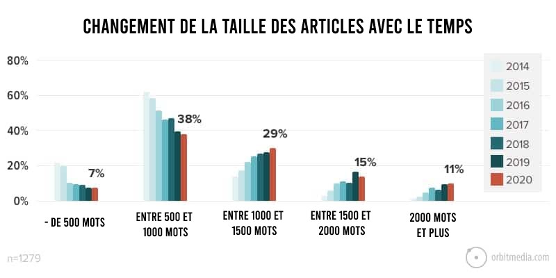 Graphe infographie
