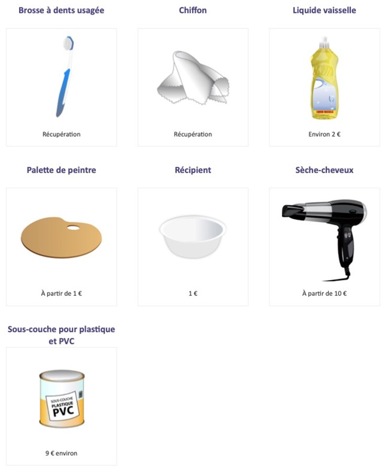 Matériel nécessaire à la peinture sur figurines